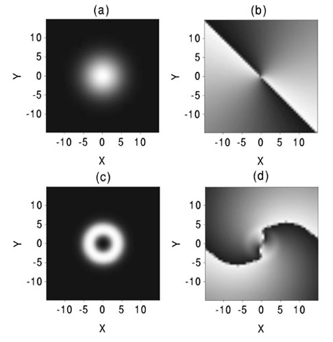 Generation of a vortex soliton with double topological charge from an initial gaussian beam with a phase mask