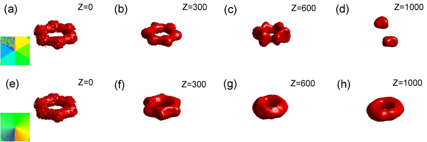 Evolution of clusters with six solitons under different phase masks